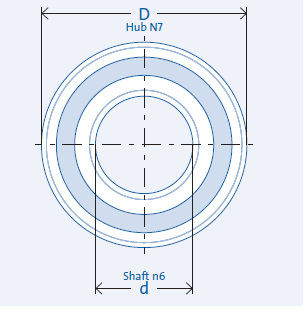 FK6206 FK6206 2RS 148Nm κάνει ελεύθερο πεντάλ συμπλέκτης κυλίνδρων που αντέχει 0