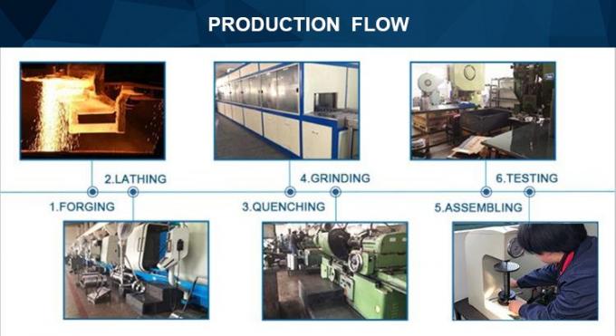 Υπερβολικός συμπλέκτης μονόδρομος συμπλέκτης κάμεας κυλίνδρου ελαστικού GV σειράς GV80 backstop συμπλέκτης 6